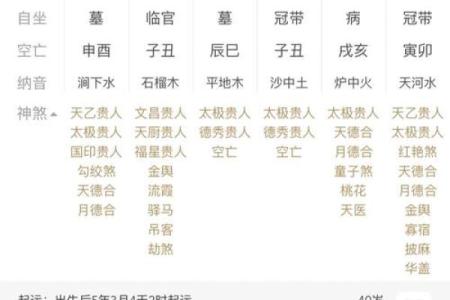 八字算命是否能当官,八字可以看当多大的官吗