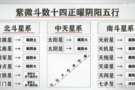 逆流紫薇斗数