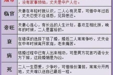 八字婚姻案例
