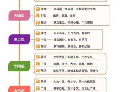 紫微斗数诸星落诸宫之：天相星迁移宫详解