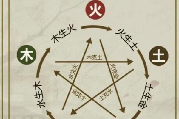 生辰八字相克