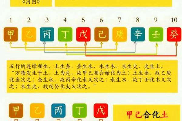 道家八字看人生命运
