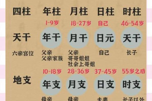 八字看姐妹
