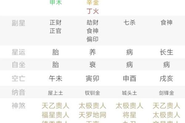 日主：八字中的本我力量