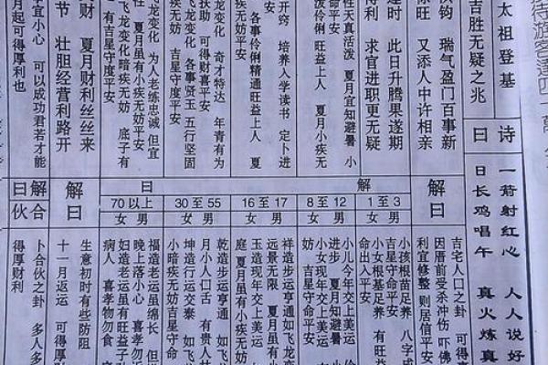 五尊大帝灵签1号签