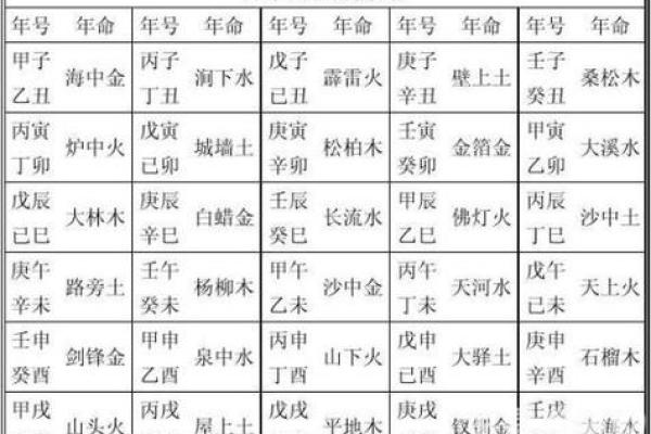 传承国学文化，算命入门，六十甲子纳音