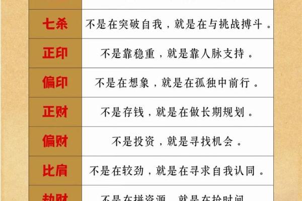 八字理解