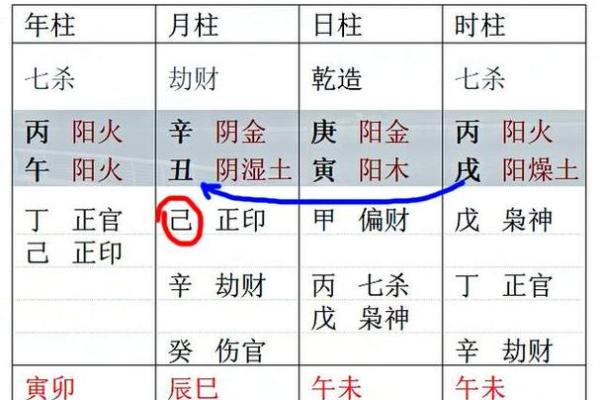 八字理解