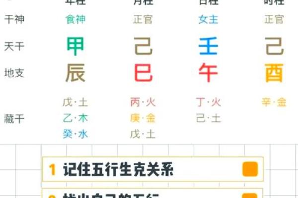 生辰八字相生相克