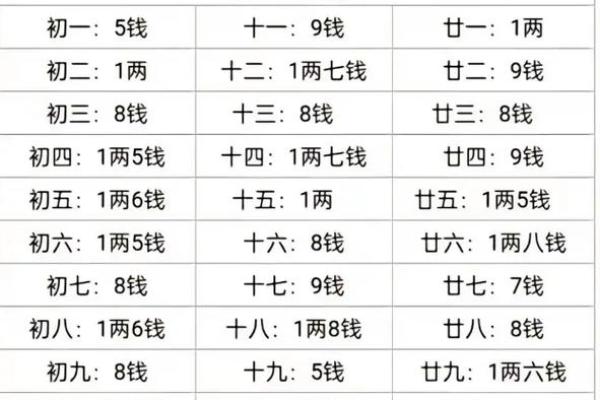 称骨算命女五两三钱