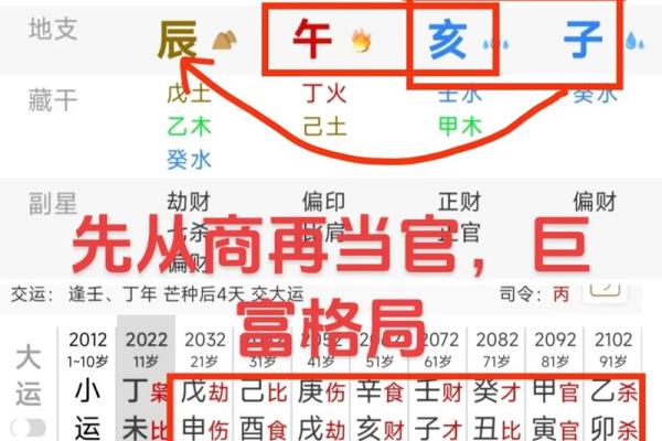 曲炜周易：四柱八字断应期秘法