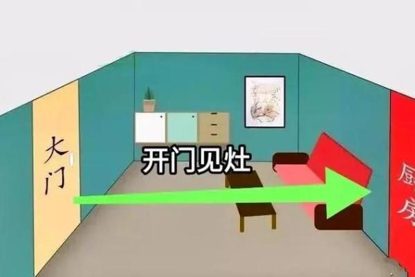 风水学中的灶台煞不可犯