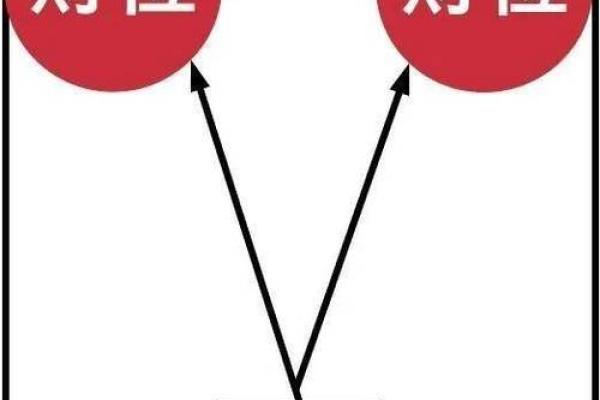 风水和财运：居家生活不利因素