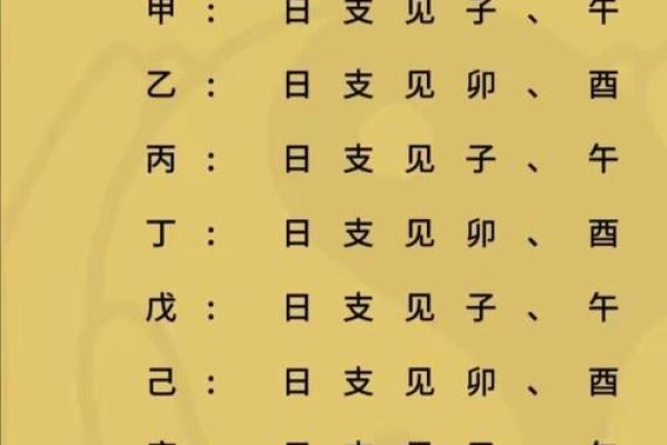 八字金日干