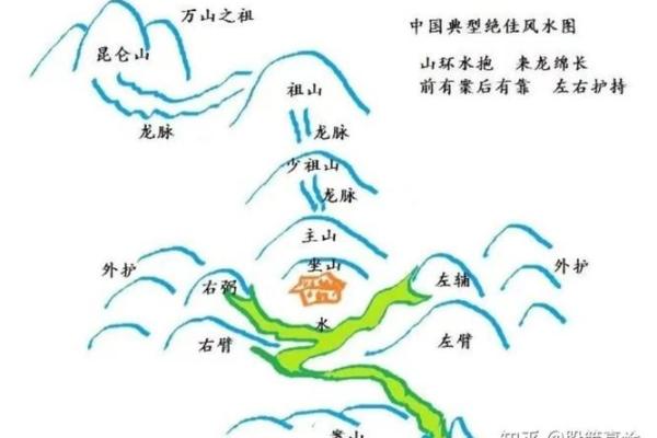 风水真的可以决定人生的命运吗