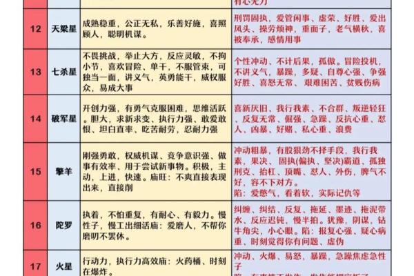 紫微斗数新字 紫微斗数讲堂？