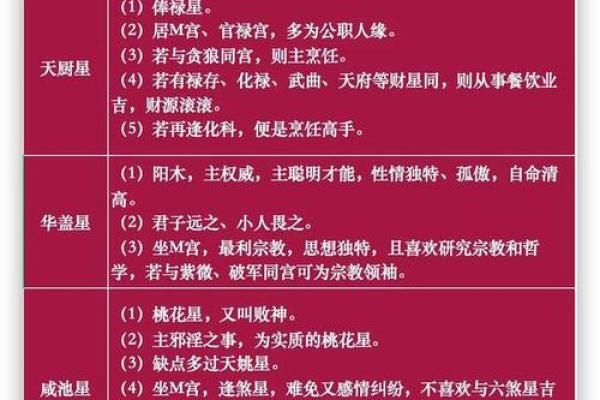 紫微斗数新字 紫微斗数讲堂？