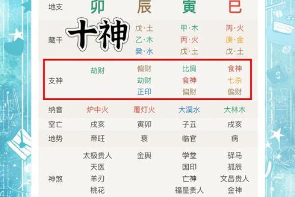 财格八字详批及大师点评-解读八字财运走势