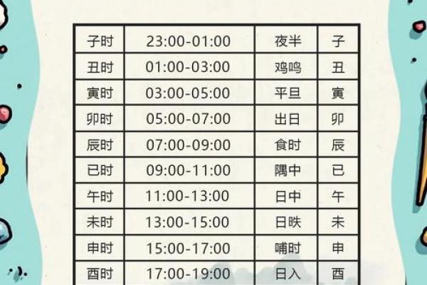 生辰八字算一生命运