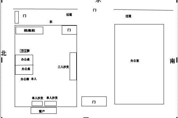 办公室方位风水