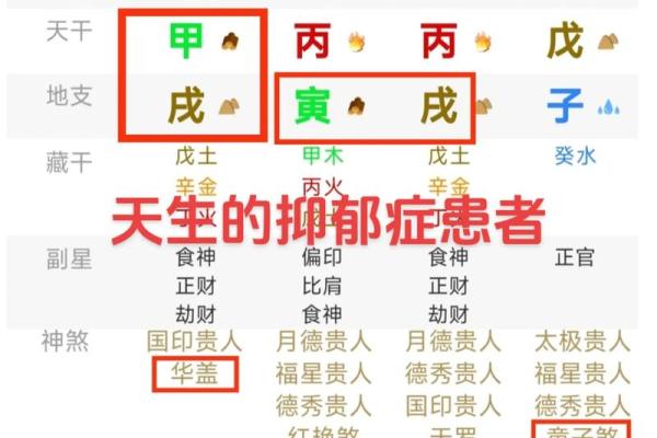 四柱八字预测的几本经典著作