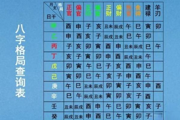 八字格局大全汇总 八字格局表