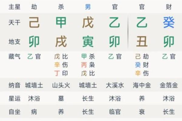 八字命理解读：七杀格女命的特点