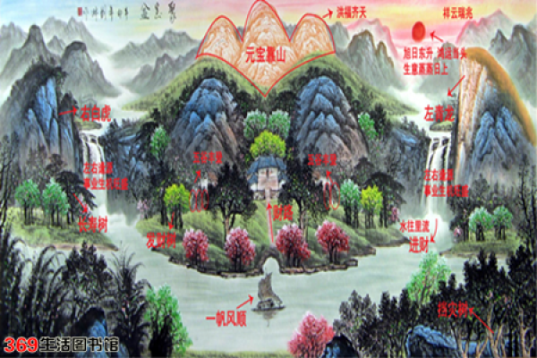 商铺布局与招财点的风水有哪些