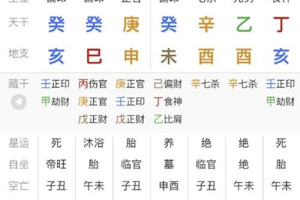 八字喜忌查询