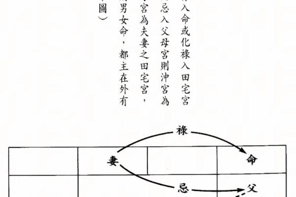 紫微斗数诸星落诸宫之：天同星官禄宫详解