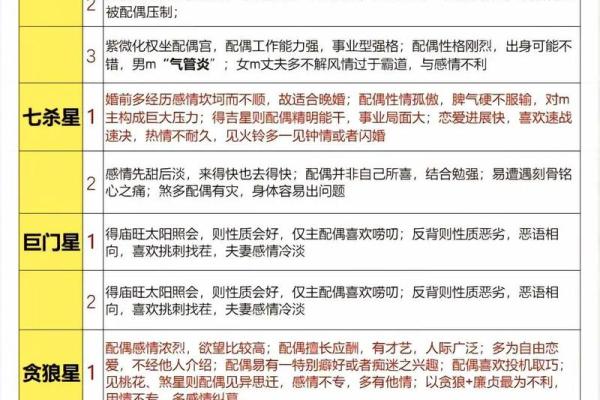 紫微斗数简说紫薇