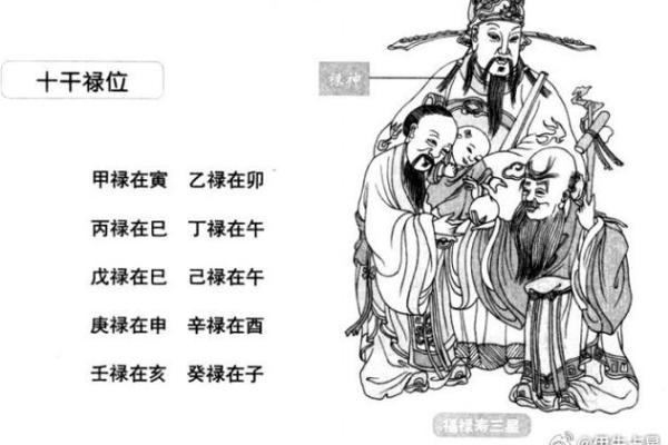 八字三个壬