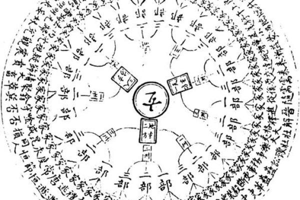 张鑫龙-风水学说中建宅选址要适应磁场