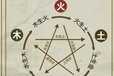 生辰八字相克