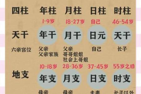 八字看姐妹
