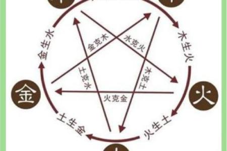 八字五行测算看一个人性格 看你是不是这样的人