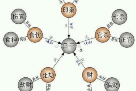 生辰八字财库是指什么