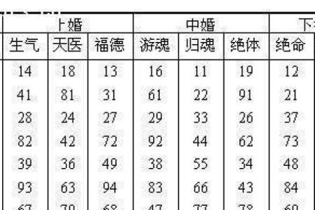 最简单的八字合婚方法