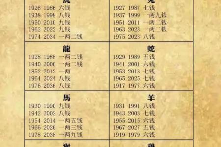 袁天罡称骨算命女版4两5详解