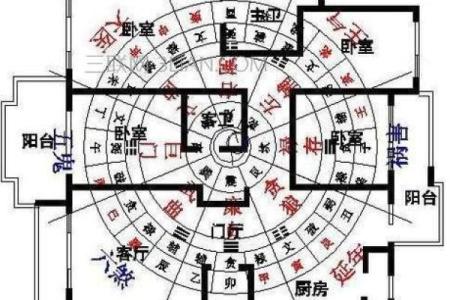 小区房子有风水说法吗好吗