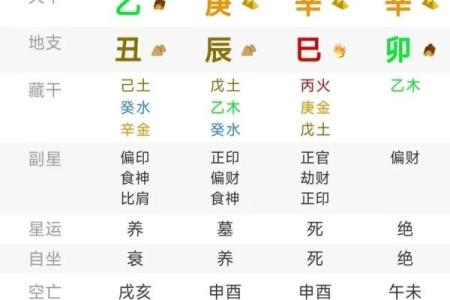 八字金日干