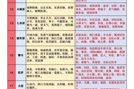 紫微斗数新字 紫微斗数讲堂？
