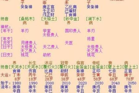姻缘配对生辰八字