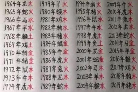 生辰八字算一生命运