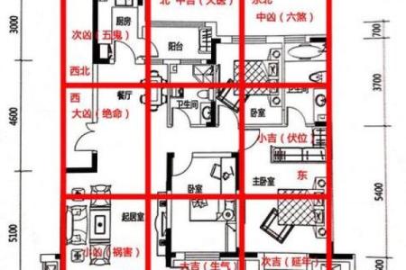住宅房子的风水布局图片