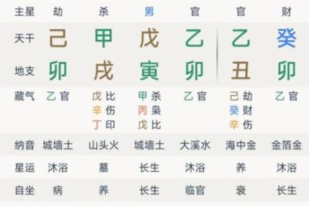 八字命理解读：七杀格女命的特点