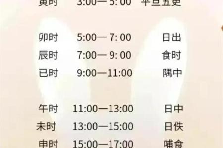怎么生辰八字时辰
