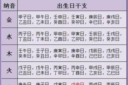 怎么知道自己八字缺什么？