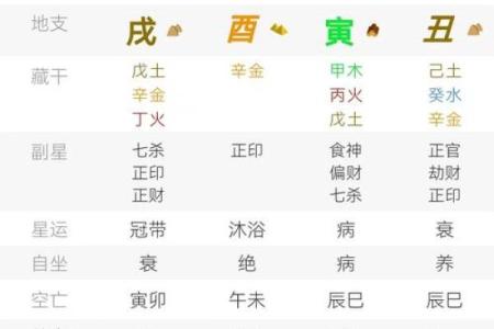 八字方位表