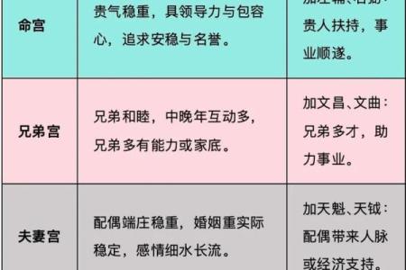 紫薇斗数看发展方位